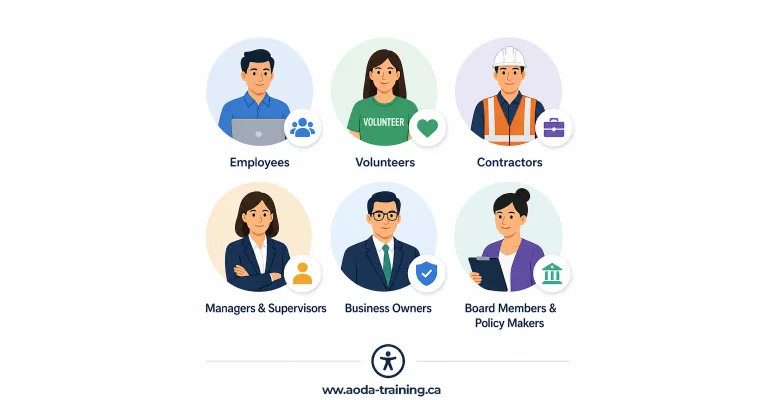 Who must complete aoda training