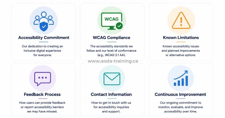 accessibility-statement-components