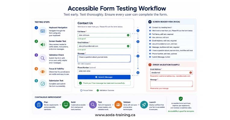 accessible-form-testing-workflow