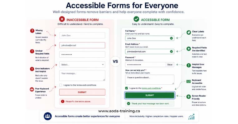 accessible-forms-comparison