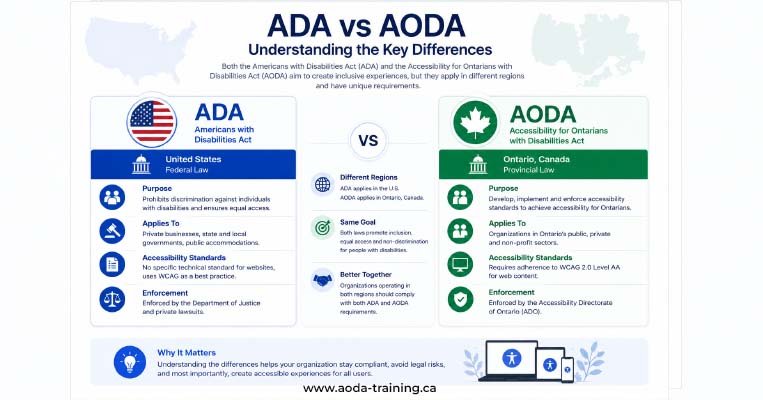 ada vs aoda comparison overview