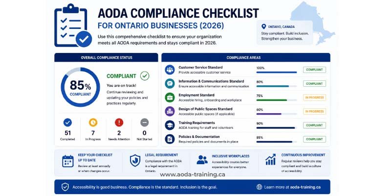aoda-compliance-checklist-overview-2026