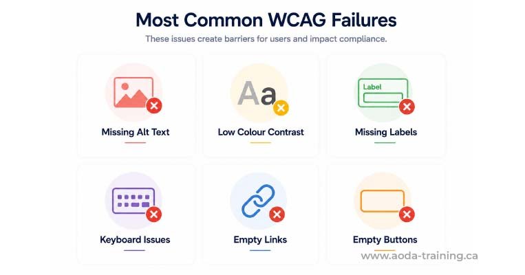 common-accessibility-failures-audit