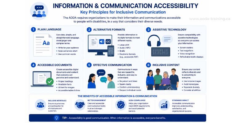 information-and-communication-accessibility-principles