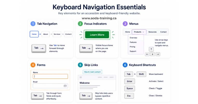keyboard-navigation-essentials