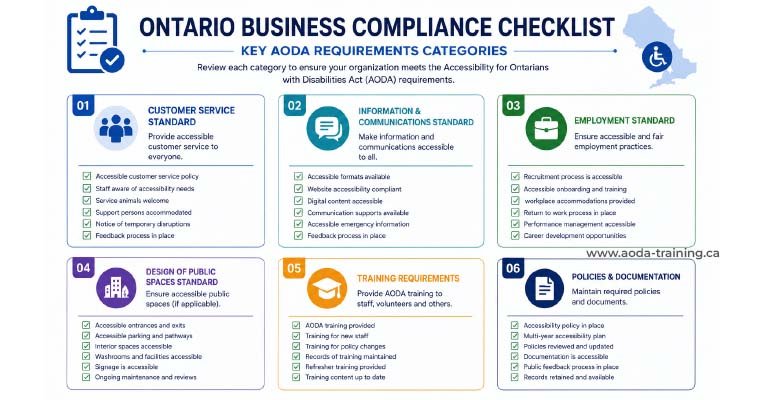 ontario-business-compliance-checklist-categories