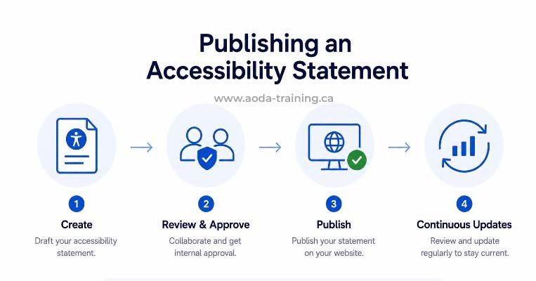 publishing-accessibility-statement